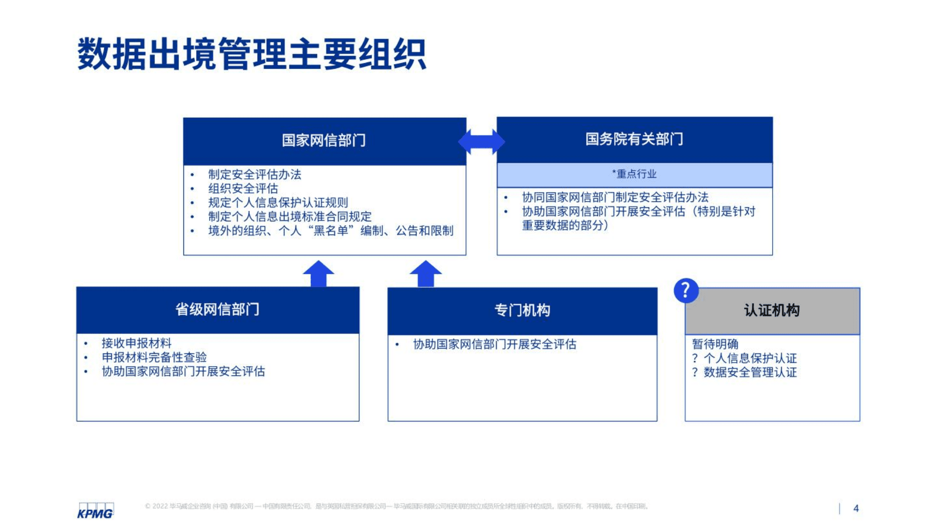 毕马威：数据出境安全评估管理建议（2022）.pdf 第4页