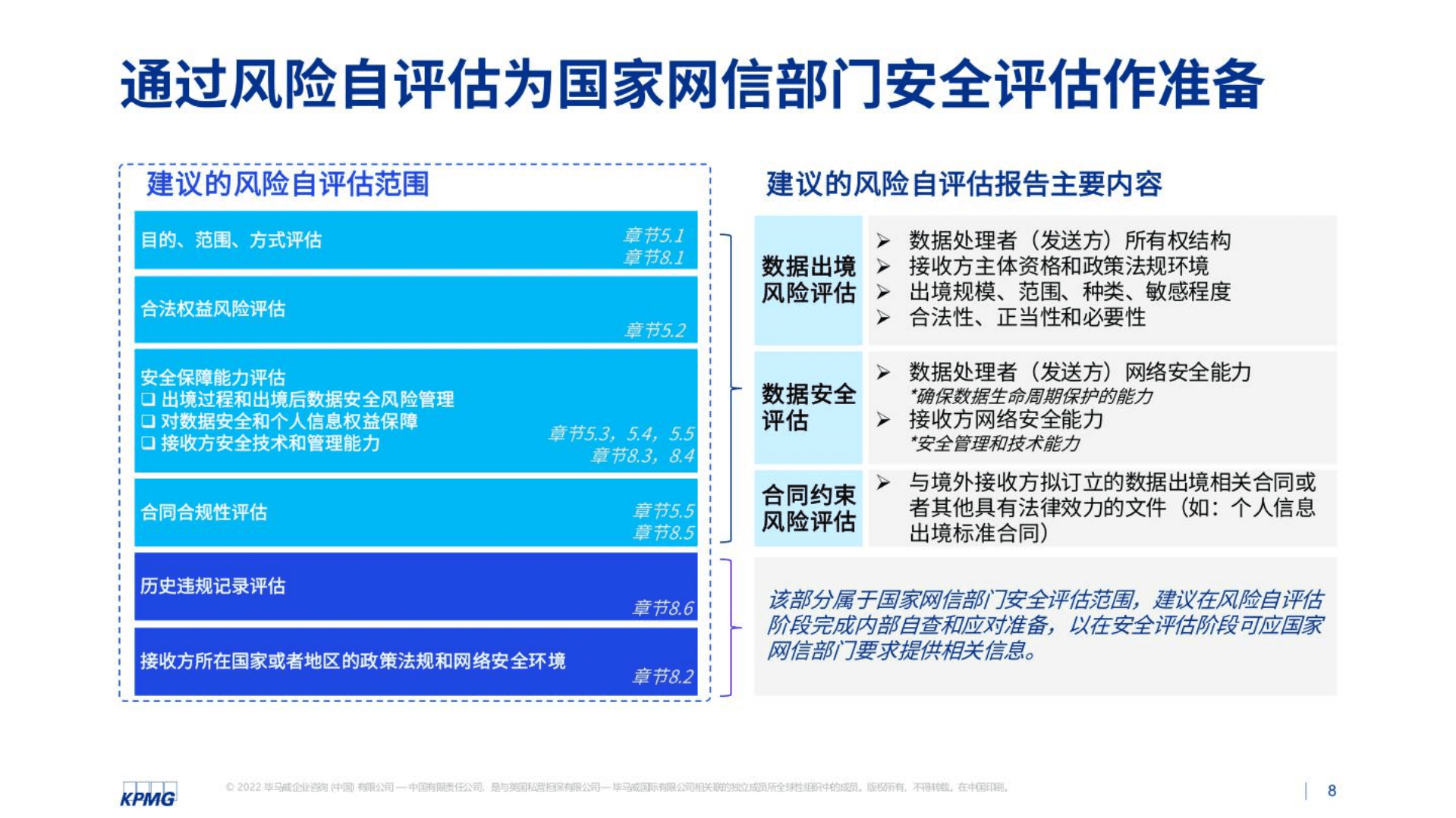 毕马威：数据出境安全评估管理建议（2022）.pdf 第8页