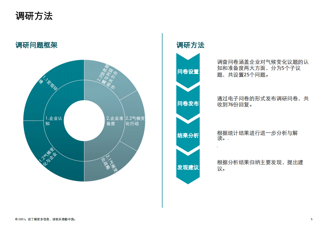 2021中国76家企业脱碳准备度报告（中国企业脱碳准备度调研报告-德勤）.pdf 第5页
