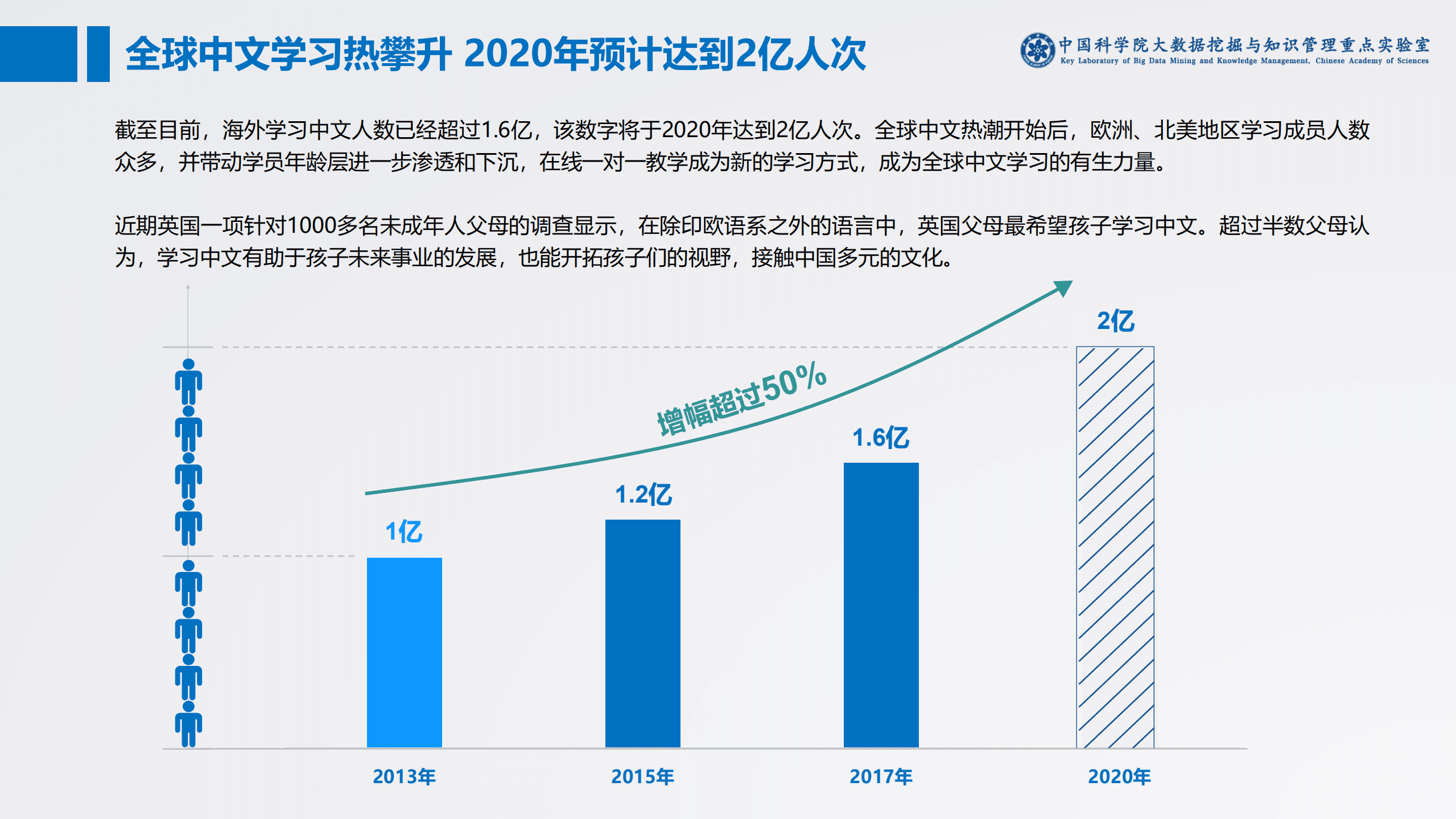中科院：2020海外在线少儿中文学习白皮书.pdf 第3页