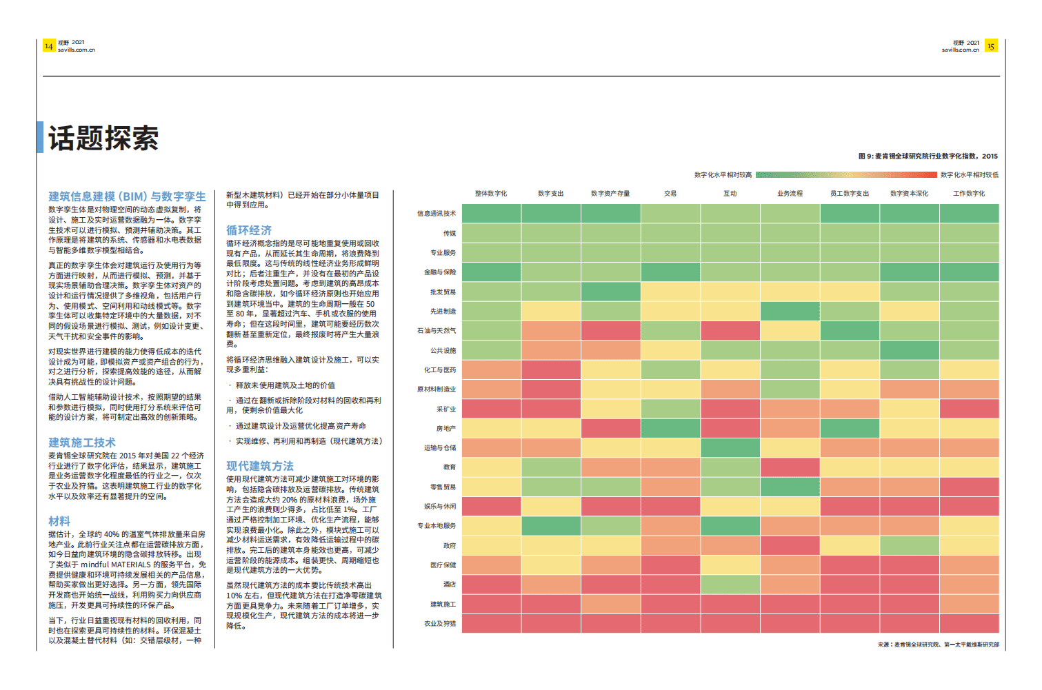 2021中国城市可持续运营年度报告-Savills.pdf 第8页