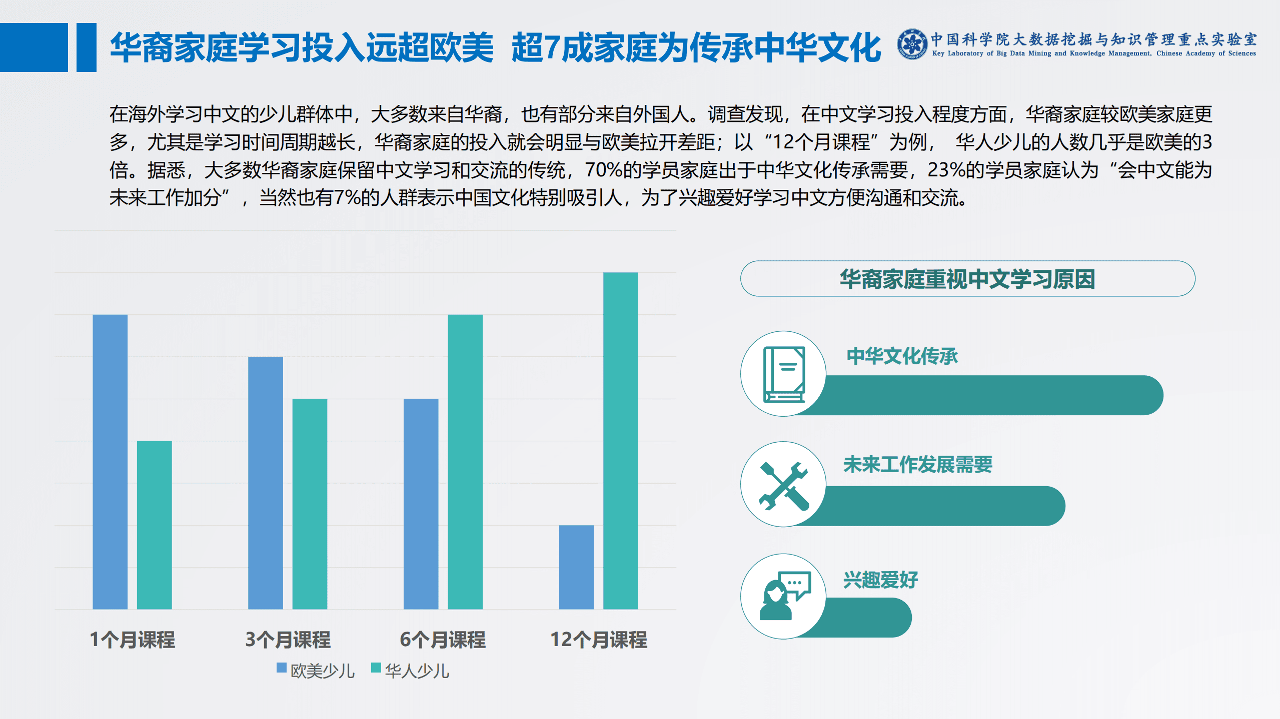 中科院：2020海外在线少儿中文学习白皮书.pdf 第6页