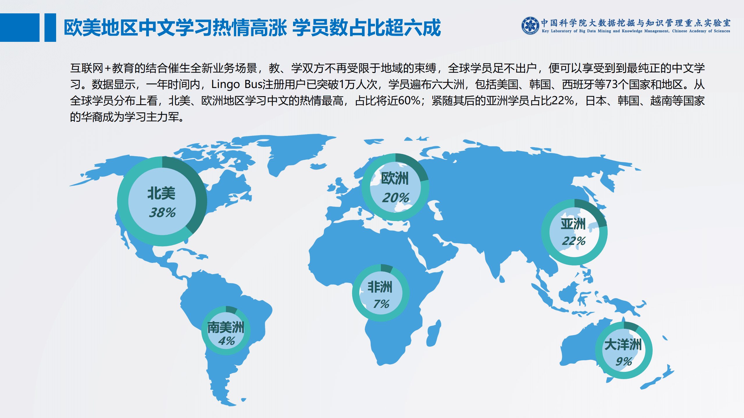 中科院：2020海外在线少儿中文学习白皮书.pdf 第5页