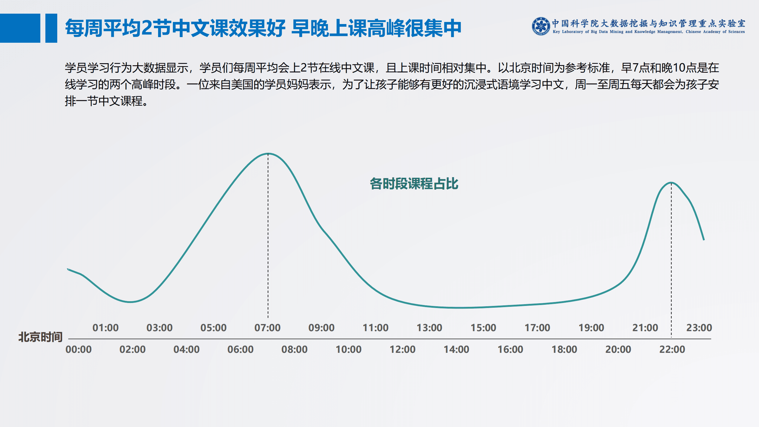 中科院：2020海外在线少儿中文学习白皮书.pdf 第8页