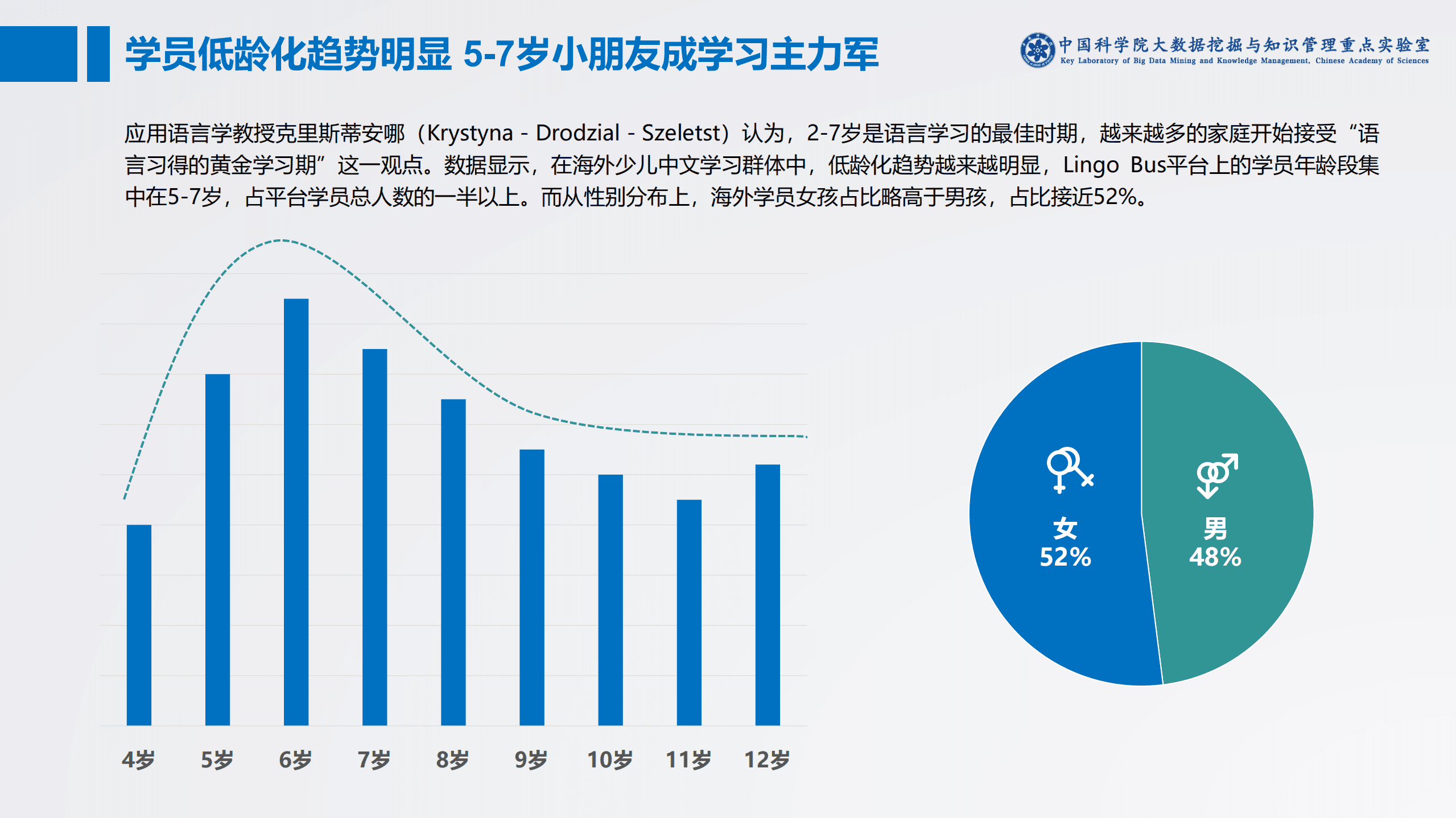 中科院：2020海外在线少儿中文学习白皮书.pdf 第7页