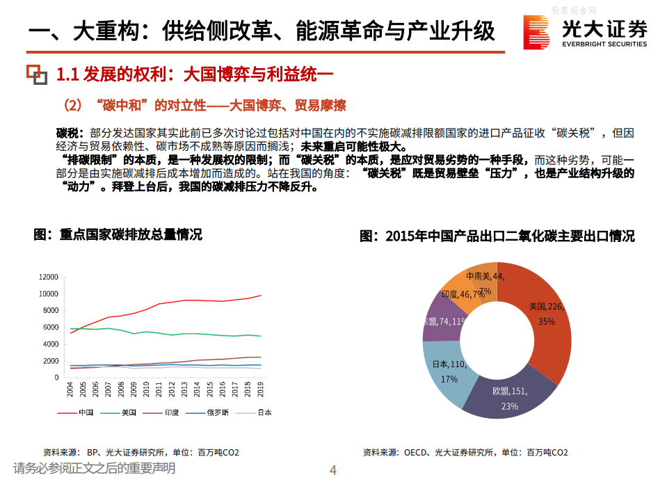 光大证券-碳中和专题报告：践行绿色发展，拥抱低碳革命.pdf 第5页