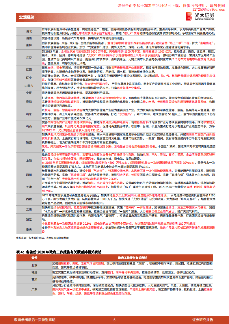 光大证券：“碳中和”下的中国方案.pdf 第6页