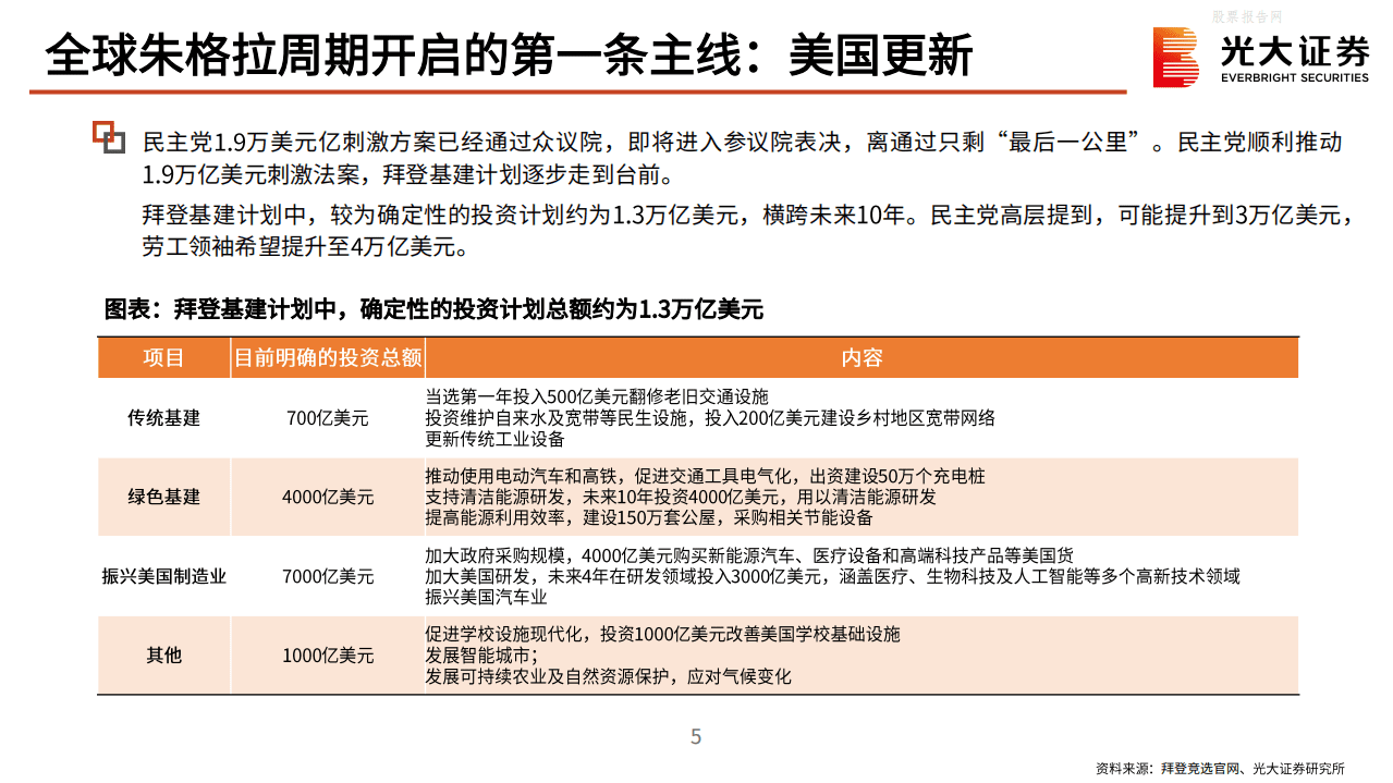 光大证券-总量＆行业联合报告：“碳中和”发展前景与市场影响展望.pdf 第5页
