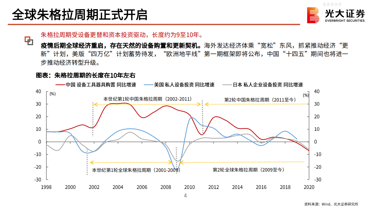 光大证券-总量＆行业联合报告：“碳中和”发展前景与市场影响展望.pdf 第4页