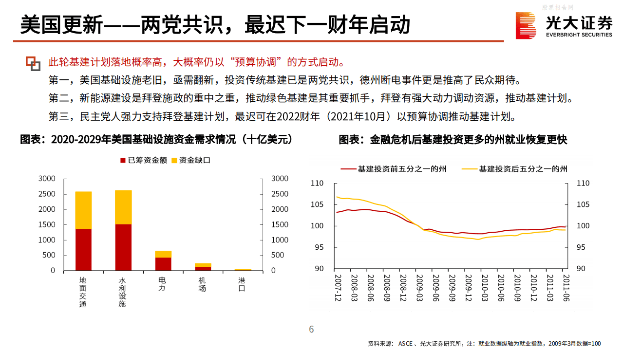光大证券-总量＆行业联合报告：“碳中和”发展前景与市场影响展望.pdf 第6页