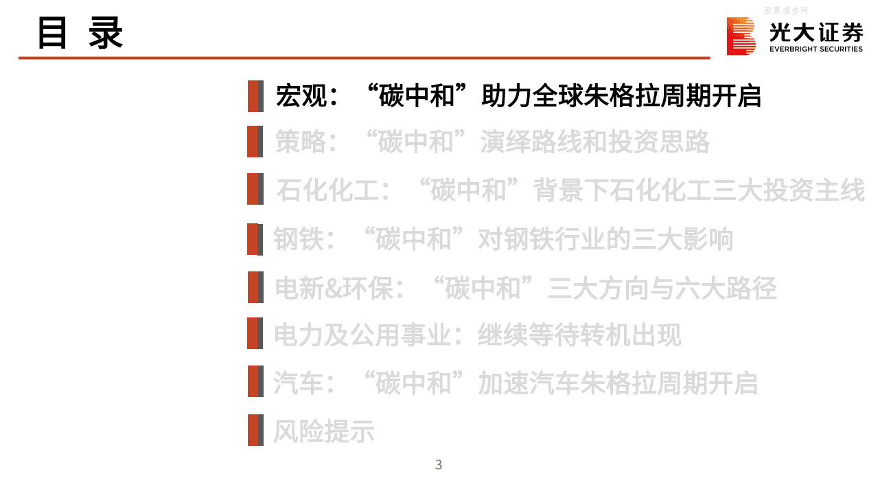 光大证券-总量＆行业联合报告：“碳中和”发展前景与市场影响展望.pdf 第3页