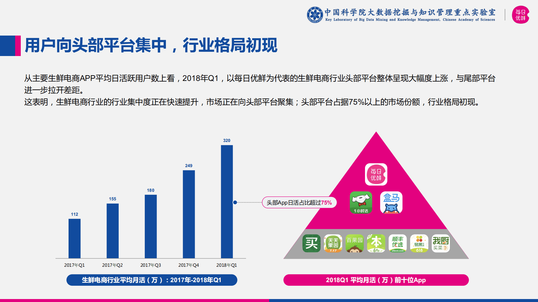 中科院&每日优鲜：2018世界杯生鲜经济数据报告.pdf 第6页