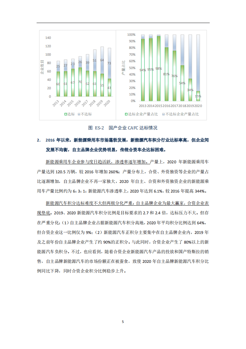 2021中国乘用车双积分研究报告-能源与交通创新中心.pdf 第8页
