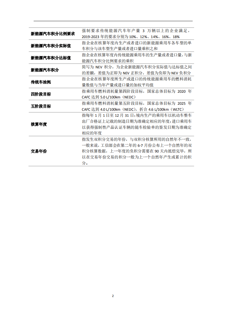 2021中国乘用车双积分研究报告-能源与交通创新中心.pdf 第5页