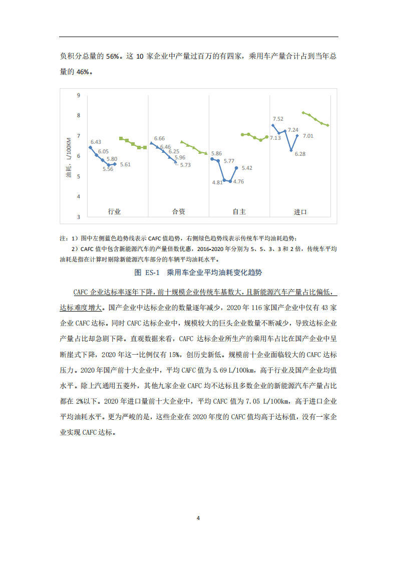 2021中国乘用车双积分研究报告-能源与交通创新中心.pdf 第7页