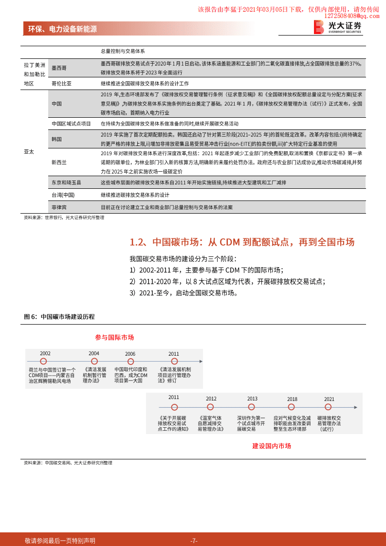 光大证券：渐强的碳价信号，渐近的碳约束时代.pdf 第7页