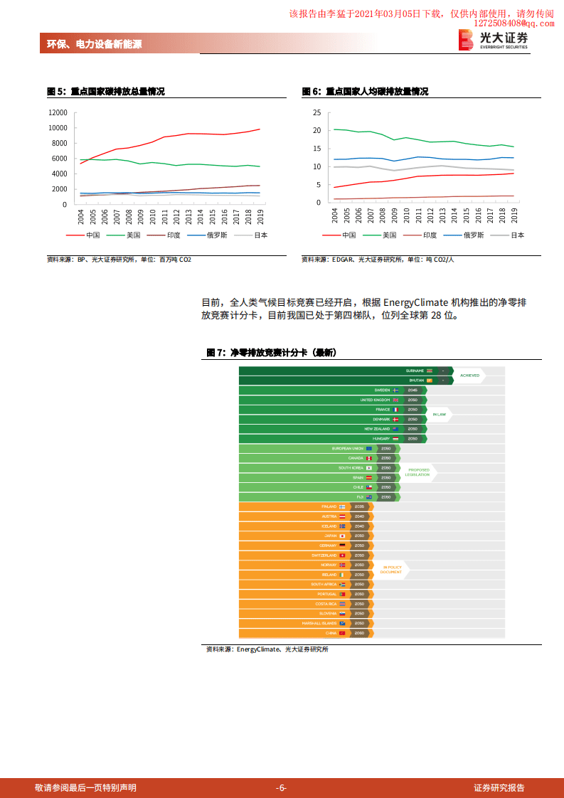 光大证券碳中和深度报告（二）：碳中和与大重构，供给侧改革、能源革命与产业升级.pdf 第6页