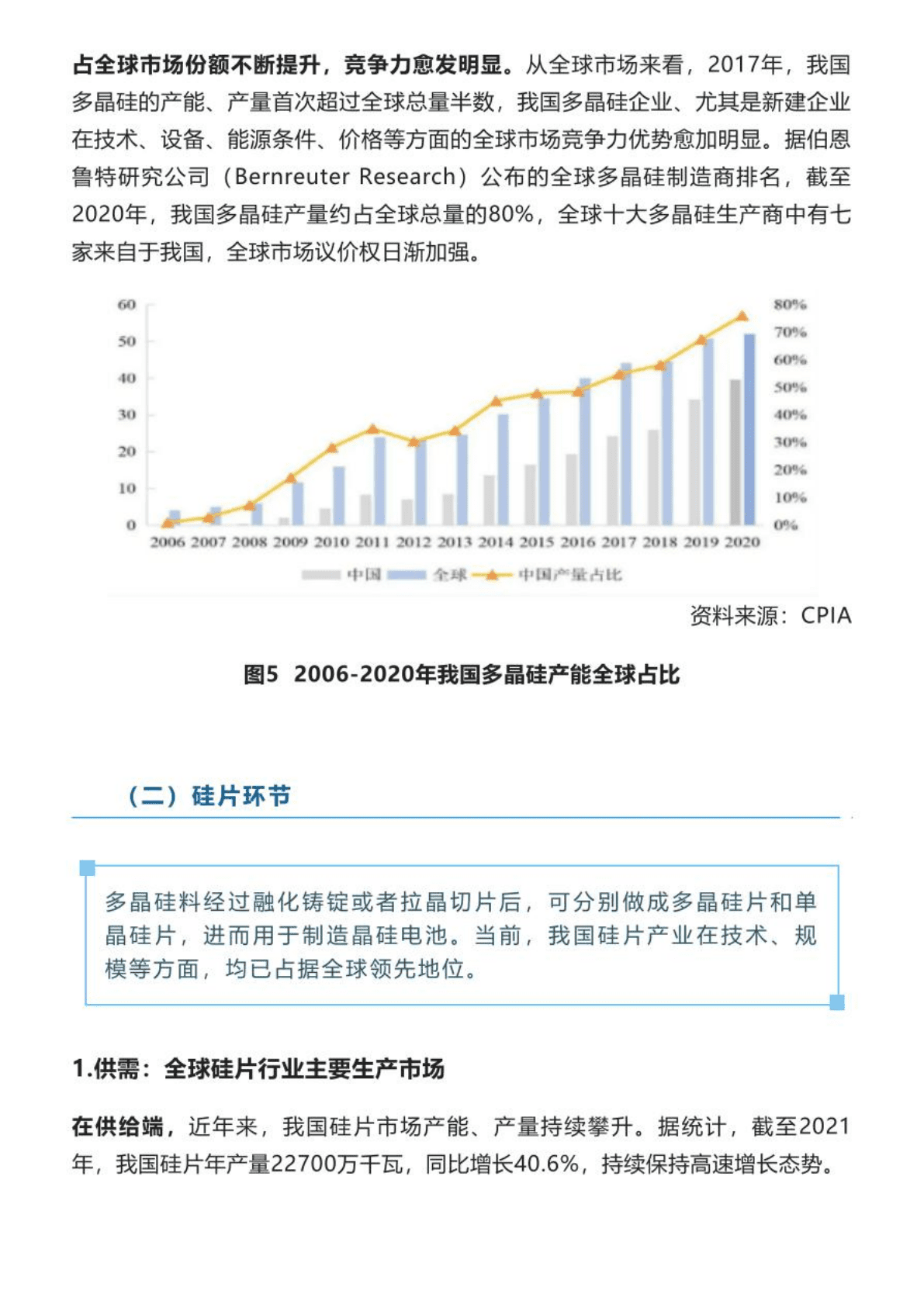 中能传媒：2022我国光伏产业链发展现状与形势分析报告.pdf 第6页