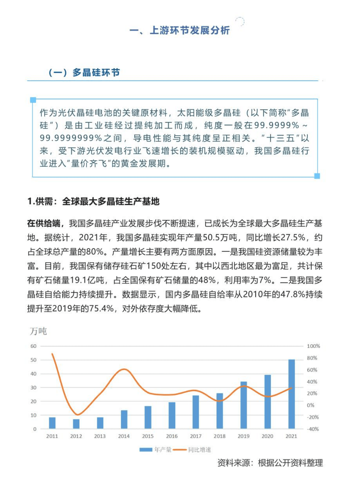 中能传媒：2022我国光伏产业链发展现状与形势分析报告.pdf 第2页