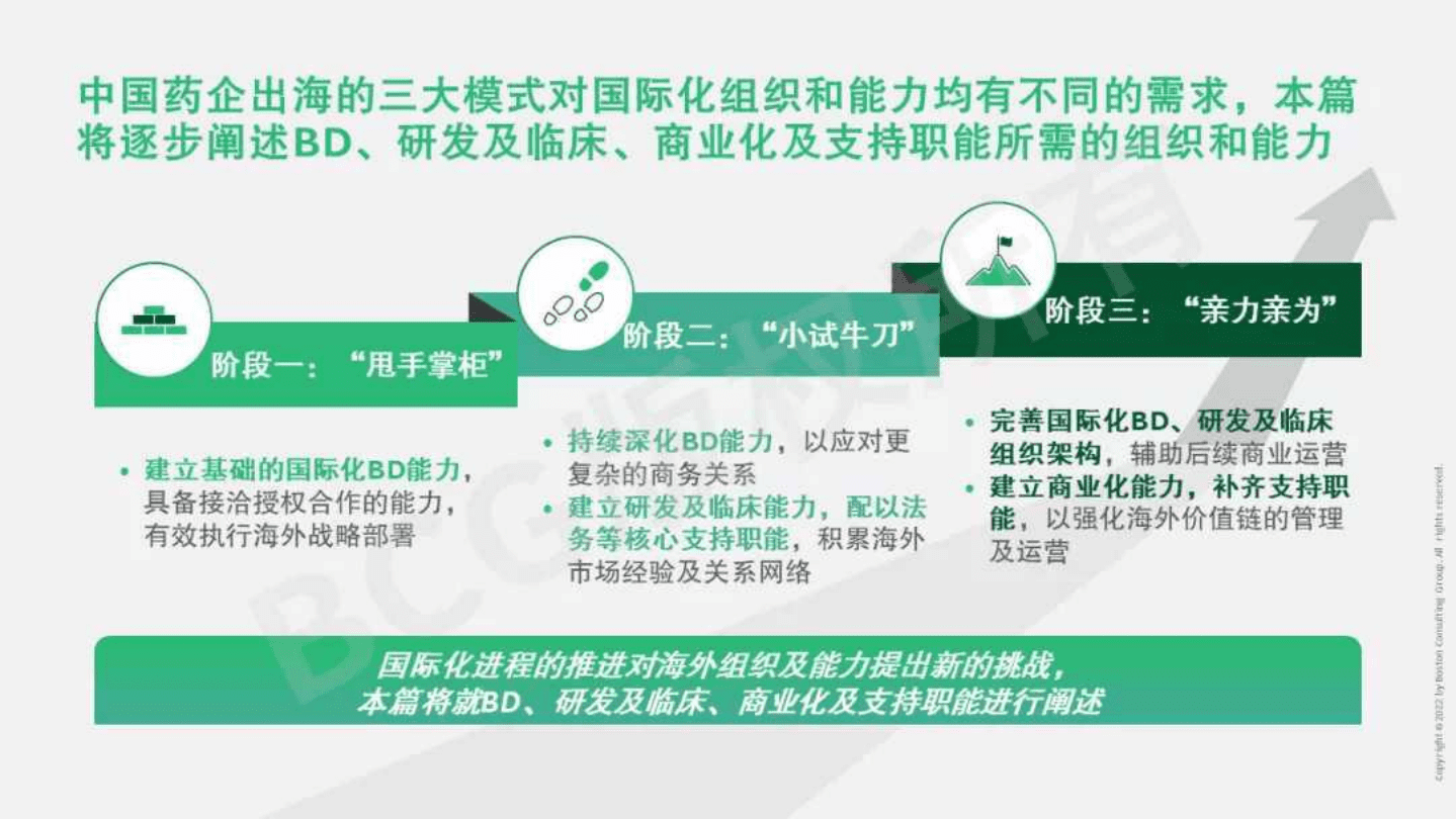 波士顿咨询：扬帆远航（第五篇）：打造国际化组织及能力罗盘（2022）.pdf 第5页