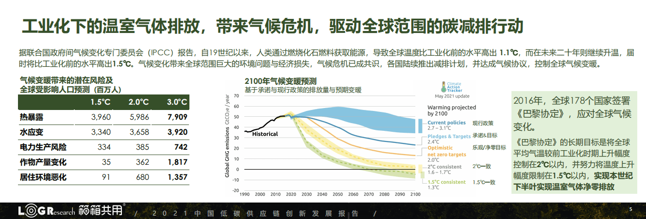 2021中国低碳供应链创新发展报告.pdf 第5页
