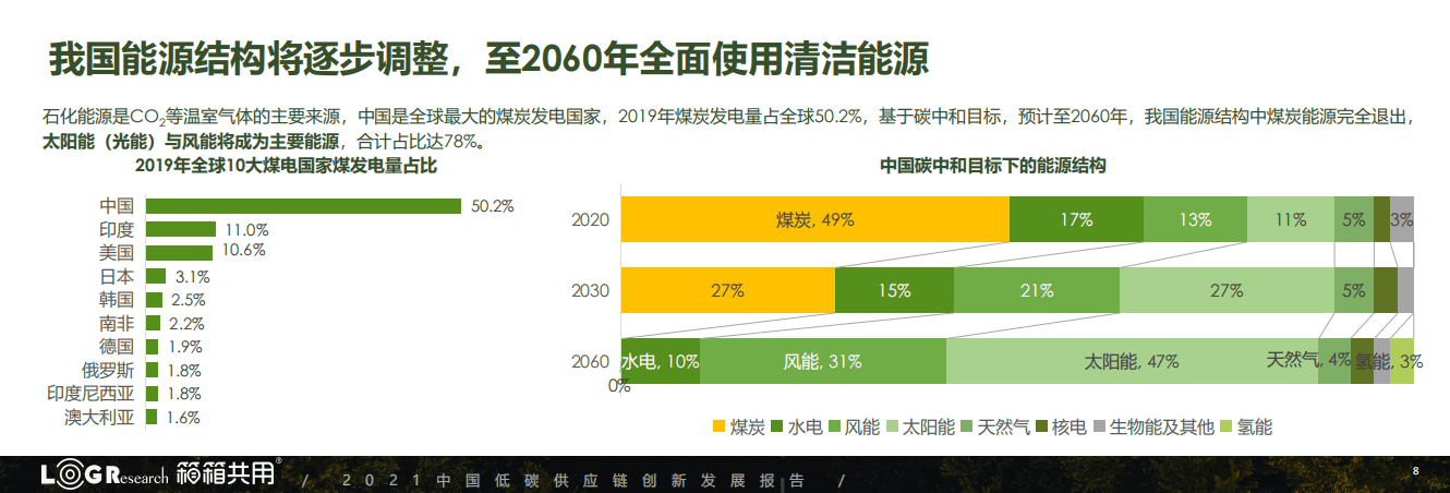 2021中国低碳供应链创新发展报告.pdf 第8页