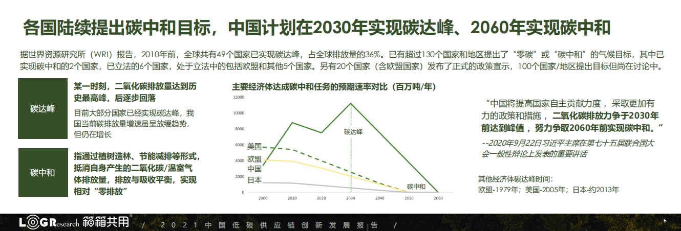 2021中国低碳供应链创新发展报告.pdf 第6页