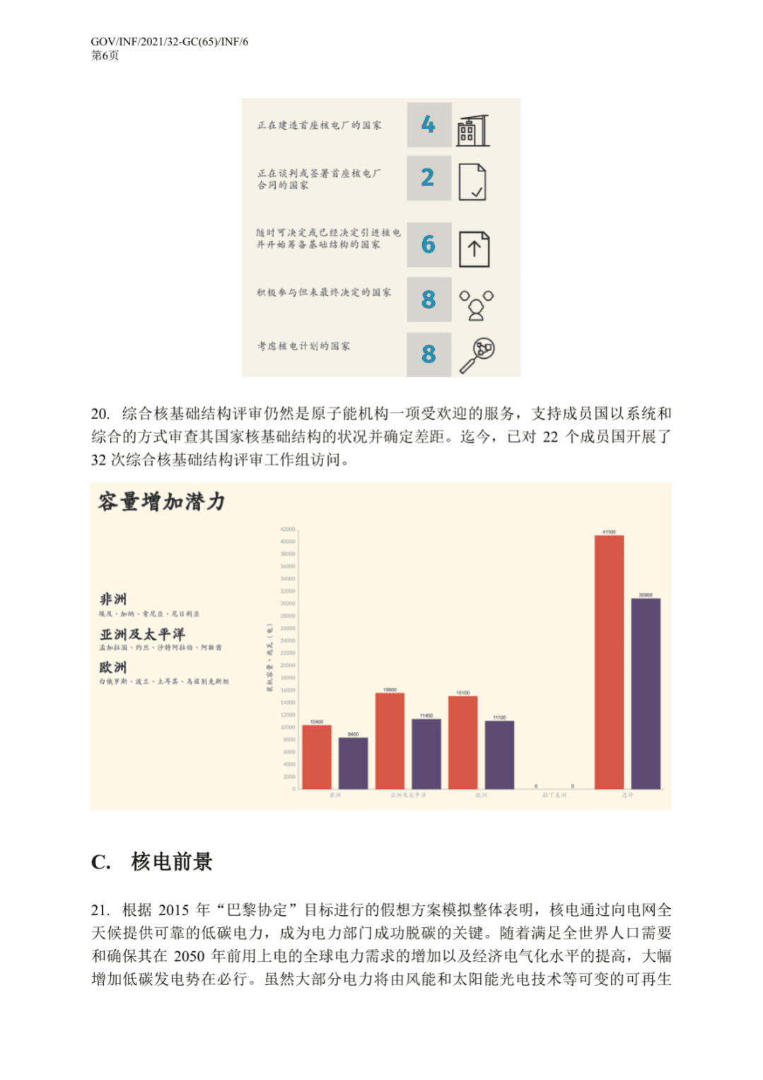 2021中国核电状况与前景.pdf 第8页