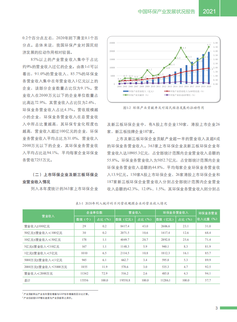 2021中国环保产业发展状况报告-生态环境部.pdf 第7页