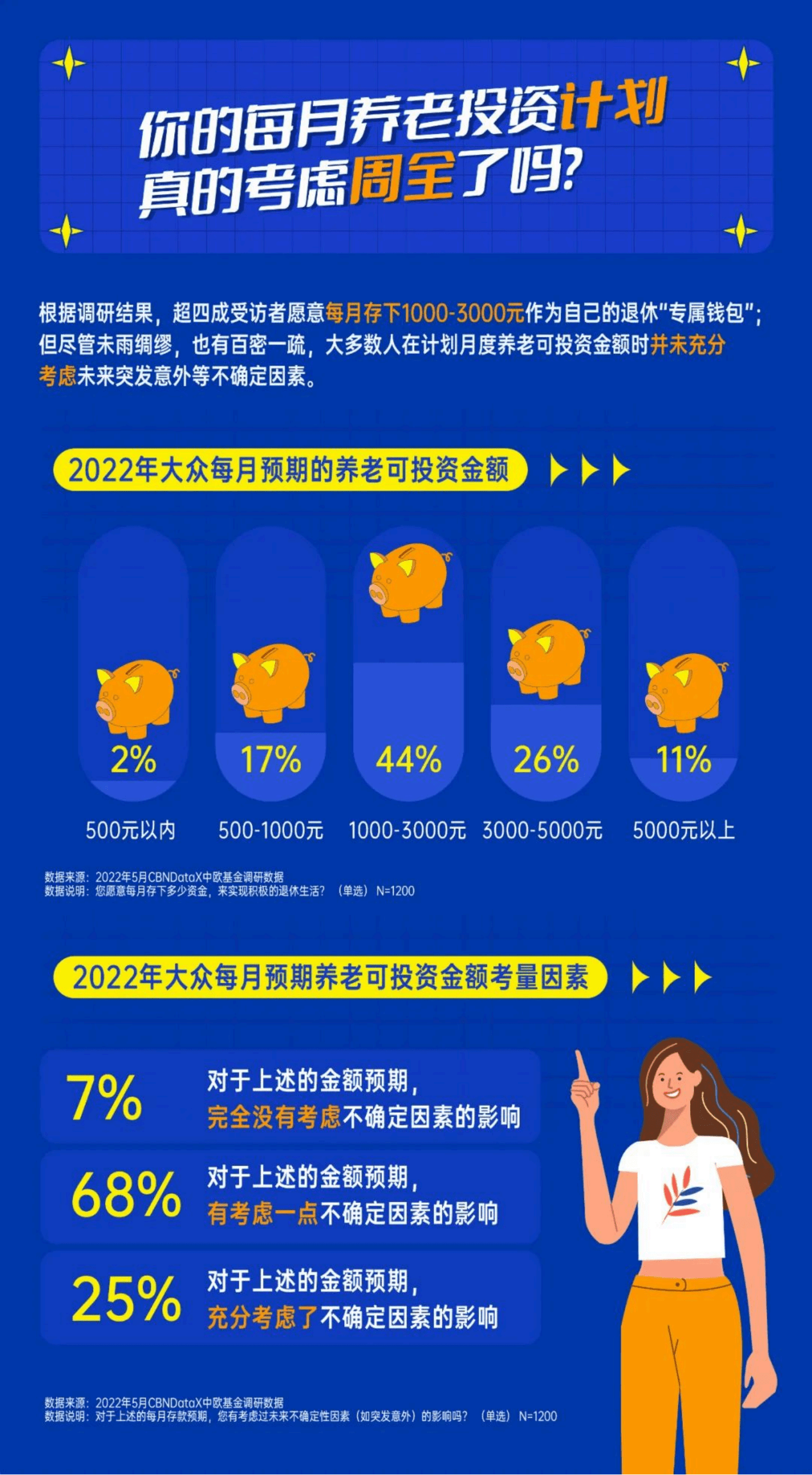 中欧基金：2022中国居民&ldquo;新养老主义&rdquo;洞察报告.pdf 第5页