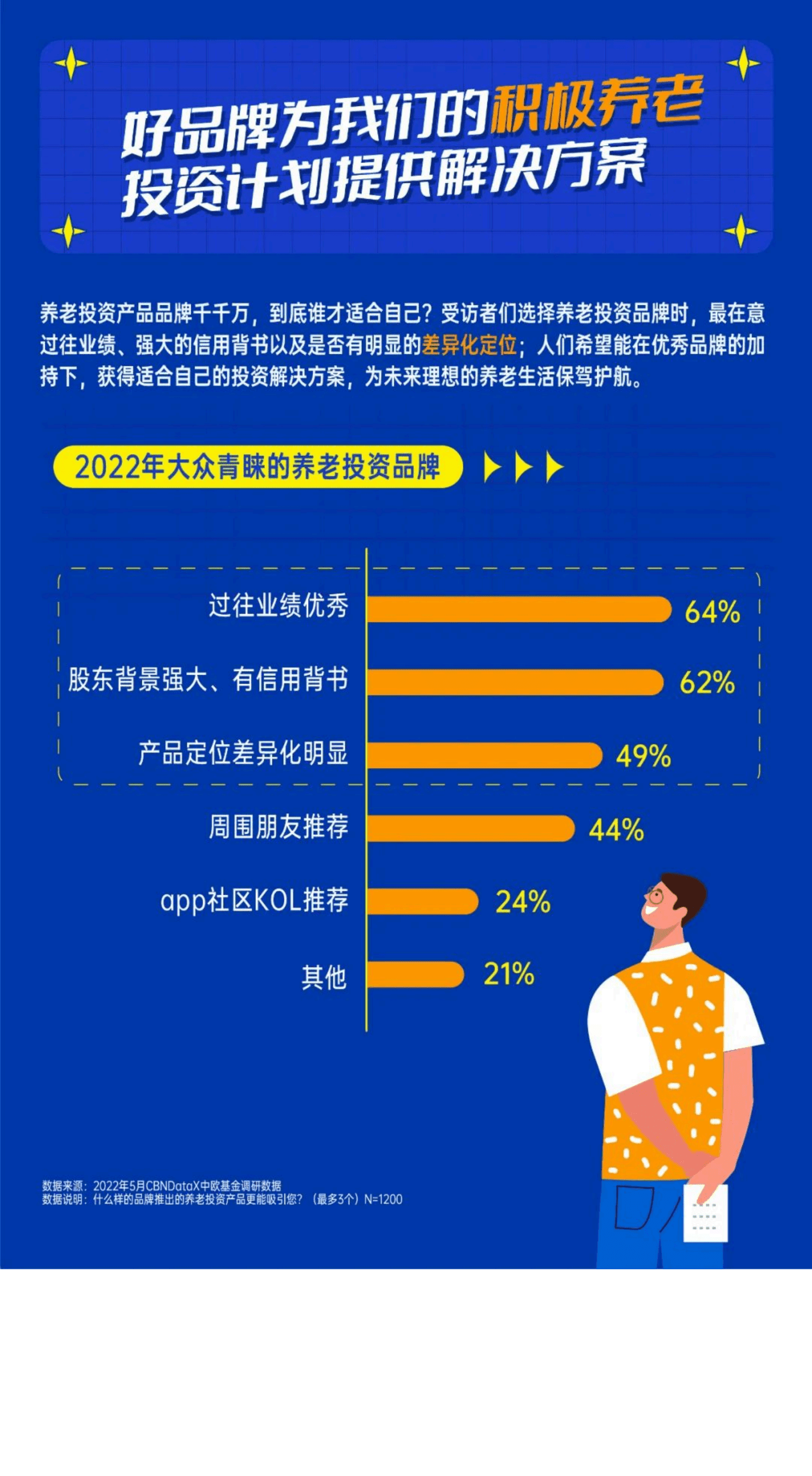 中欧基金：2022中国居民&ldquo;新养老主义&rdquo;洞察报告.pdf 第8页