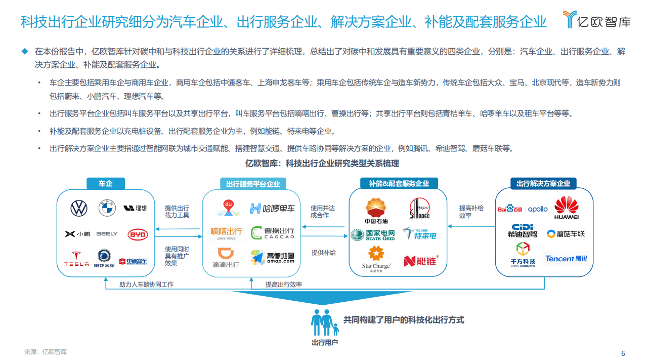 2021中国科技出行企业“碳中和”发展研究报告final_2021-08-23.pdf 第6页