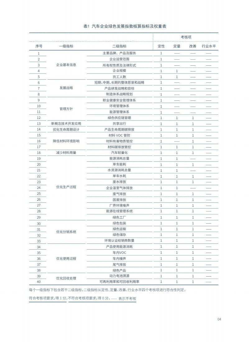 中汽数据：2019年汽车企业绿色发展指数研究报告.pdf 第5页