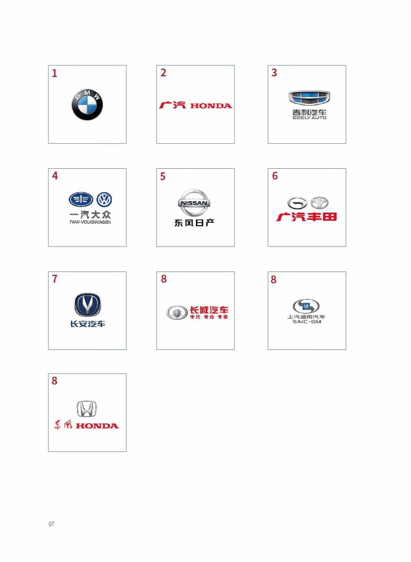 中汽数据：2019年汽车企业绿色发展指数研究报告.pdf 第8页