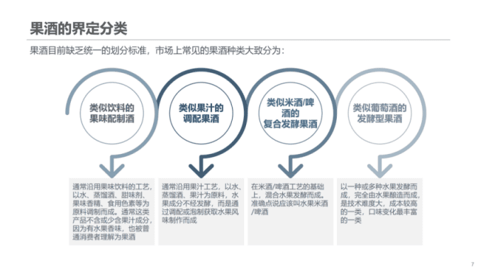 博晓通：2022年果酒行业蓝皮书.pdf 第7页