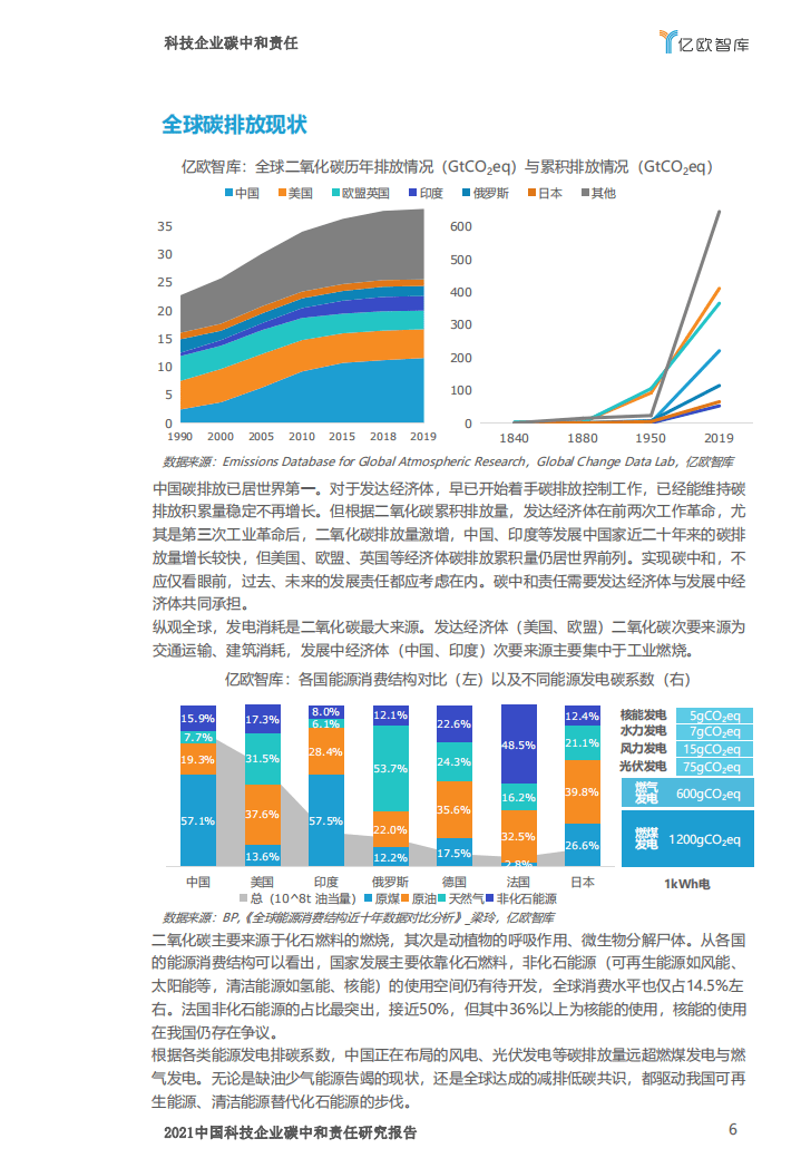 2021中国科技企业碳中和责任研究报告-亿欧智库.pdf 第6页