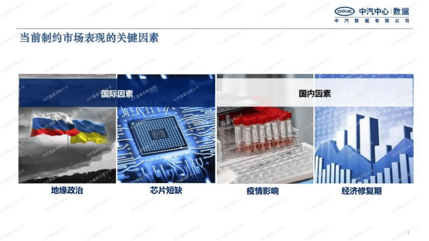 中汽数据：2022年乘用车市场趋势研判.pdf 第3页