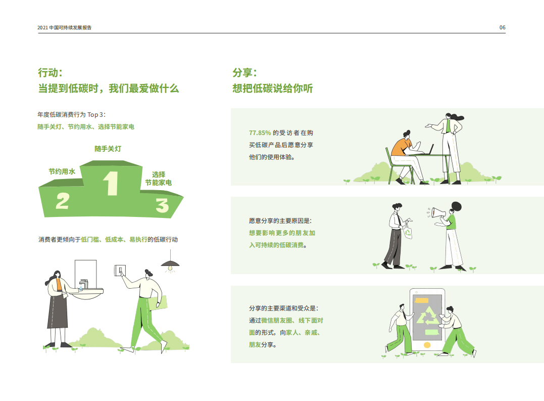 2021中国可持续消费报告：&ldquo;双碳&rdquo;目标之下的低碳消费新趋势-界面新闻&商道纵横.pdf 第8页