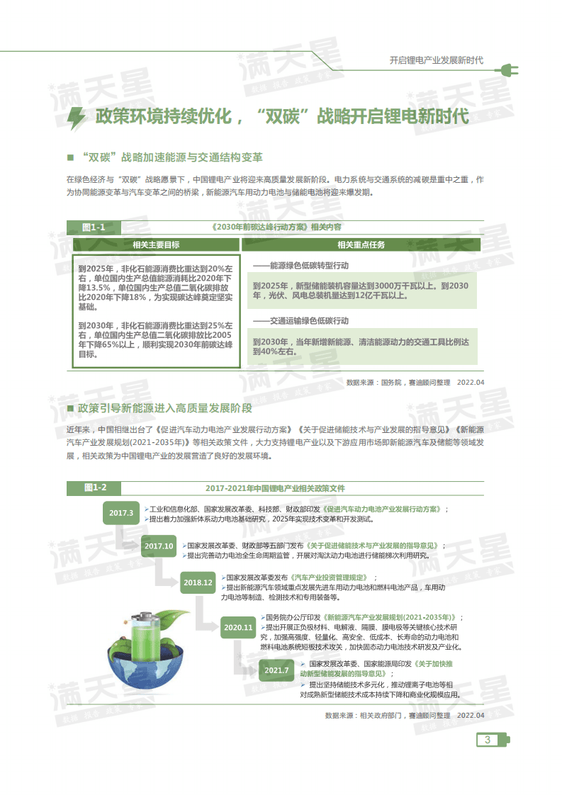 2021中国锂电产业发展指数-赛迪&锂LEC.pdf 第6页