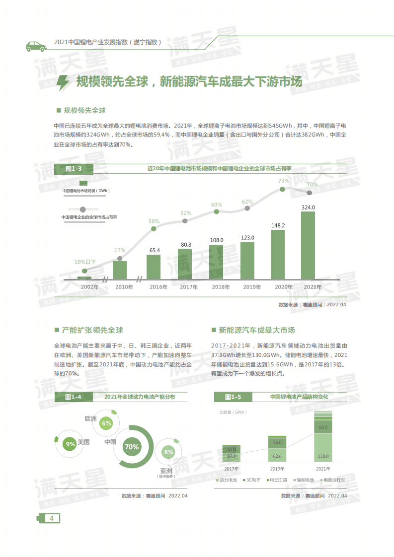 2021中国锂电产业发展指数-赛迪&锂LEC.pdf 第7页