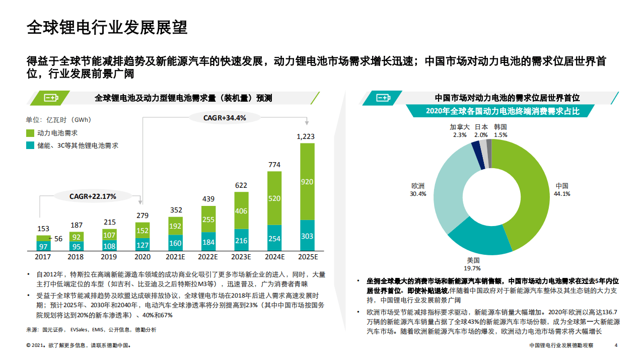 2021中国锂电行业发展-德勤.pdf 第4页