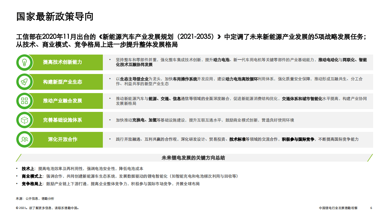2021中国锂电行业发展-德勤.pdf 第6页