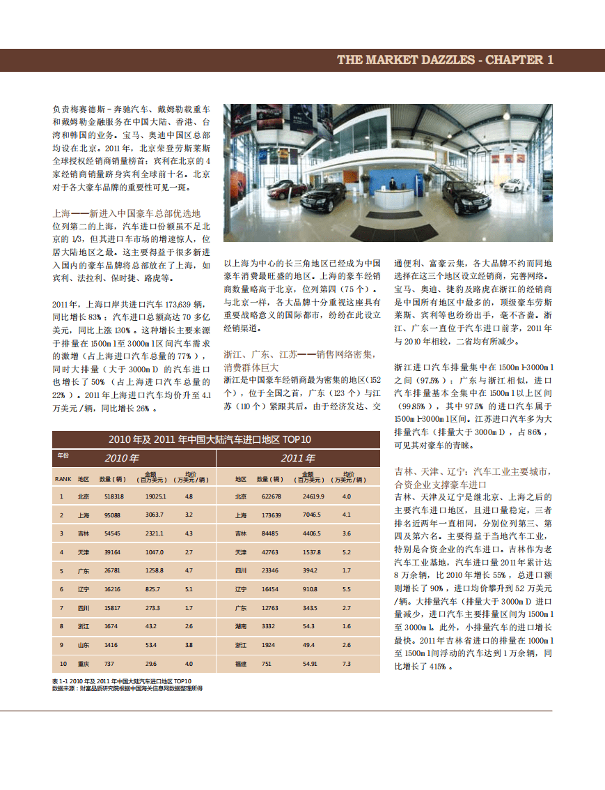 财富品质研究院：中国豪车报告.pdf 第6页