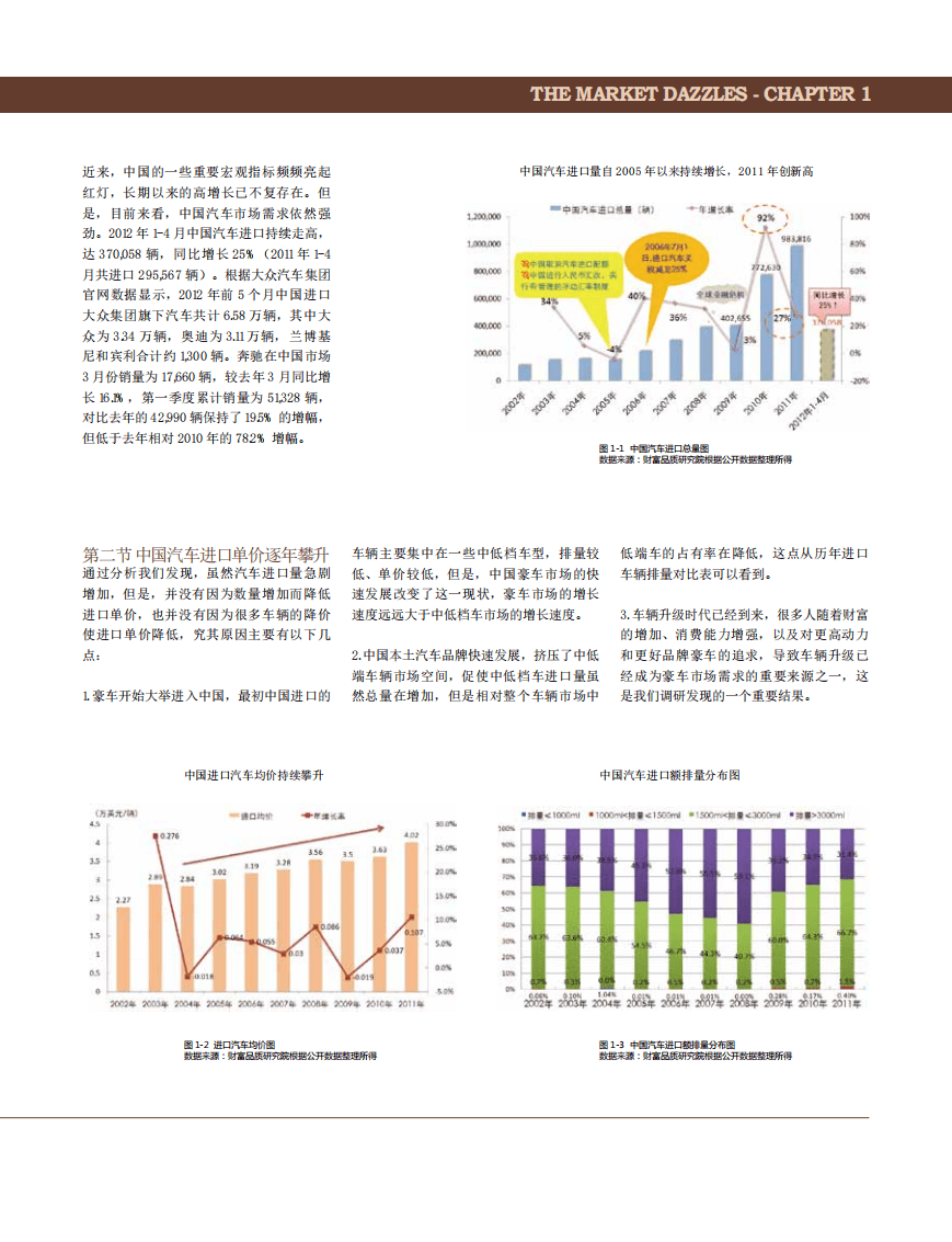 财富品质研究院：中国豪车报告.pdf 第4页