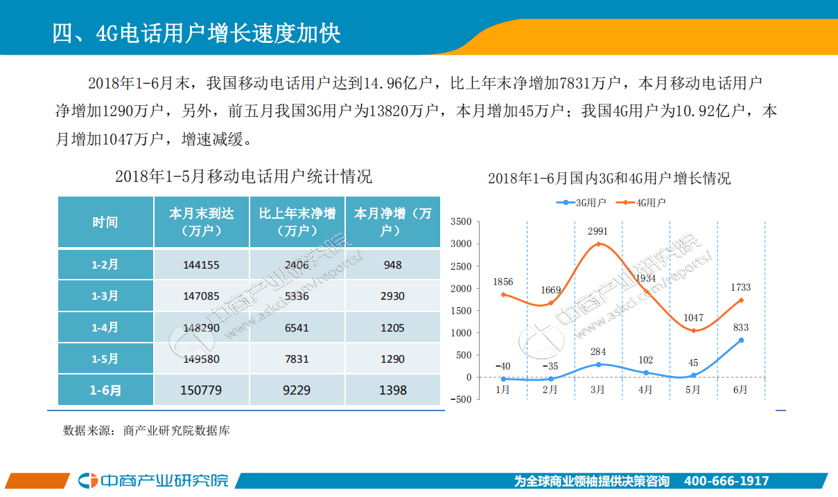 中商产业研究院：2018年1-6月中国通信行业经济运行月度报告.pdf 第8页