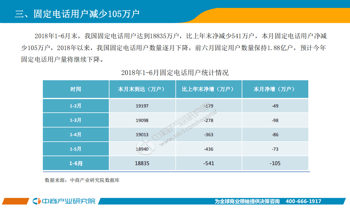 中商产业研究院：2018年1-6月中国通信行业经济运行月度报告.pdf 第7页