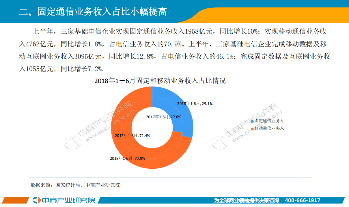 中商产业研究院：2018年1-6月中国通信行业经济运行月度报告.pdf 第5页