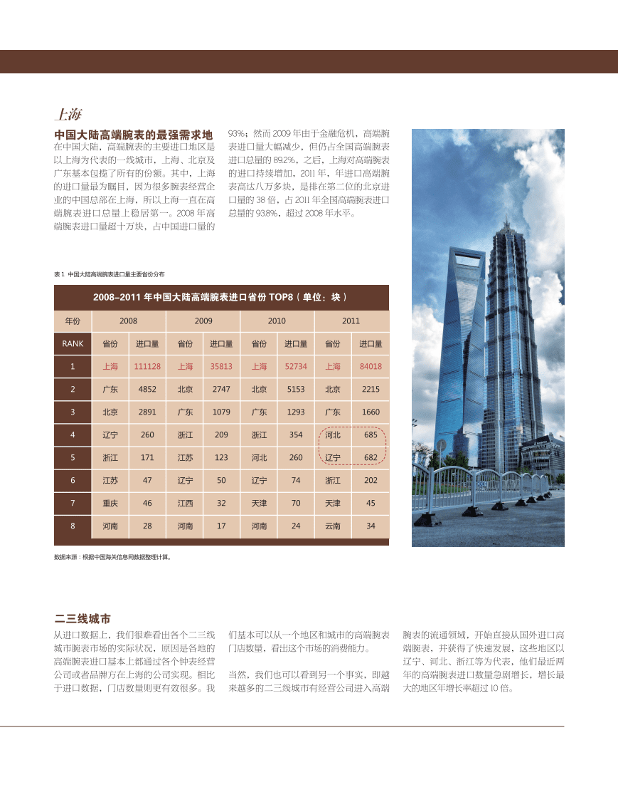 财富品质研究院：中国高端腕表报告.pdf 第6页