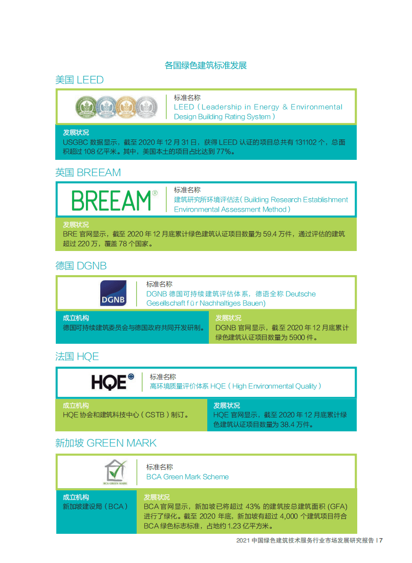 2021中国绿色建筑技术服务行业市场发展研究报告-中国房地产业协会.pdf 第7页