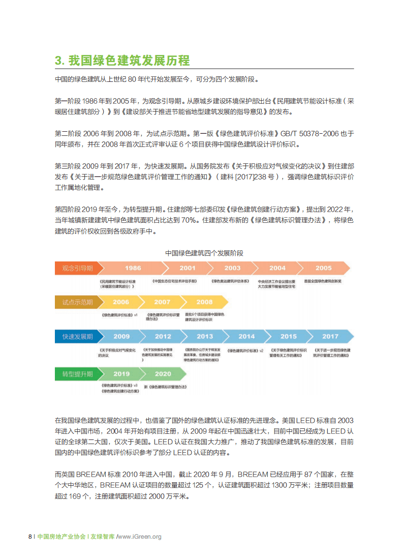 2021中国绿色建筑技术服务行业市场发展研究报告-中国房地产业协会.pdf 第8页